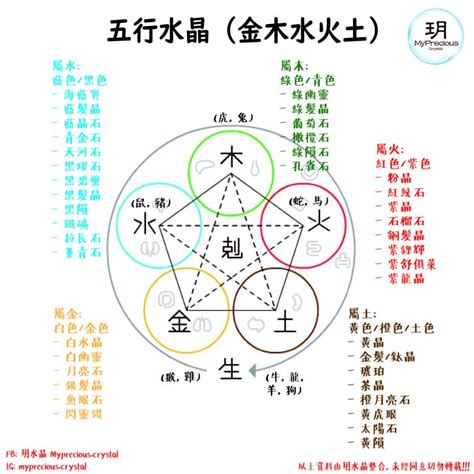 五行属火适合什么水晶|屬火的水晶指南：提升生肖五行平衡的秘訣 